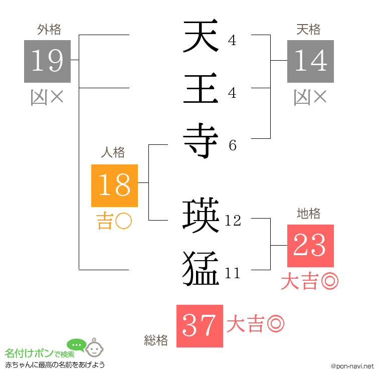 天王寺 瑛猛さんの姓名判断結果