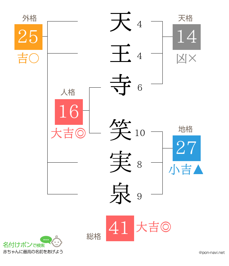 天王寺 笑実泉さんの姓名判断結果