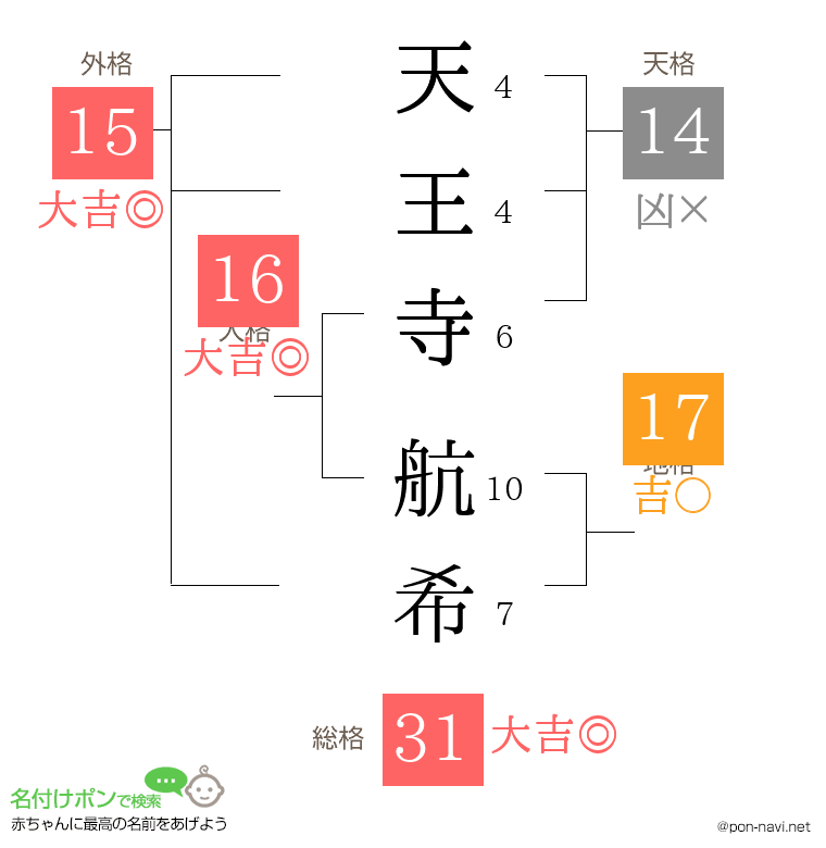 天王寺 航希さんの姓名判断結果