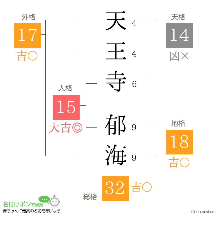 天王寺 郁海さんの姓名判断結果
