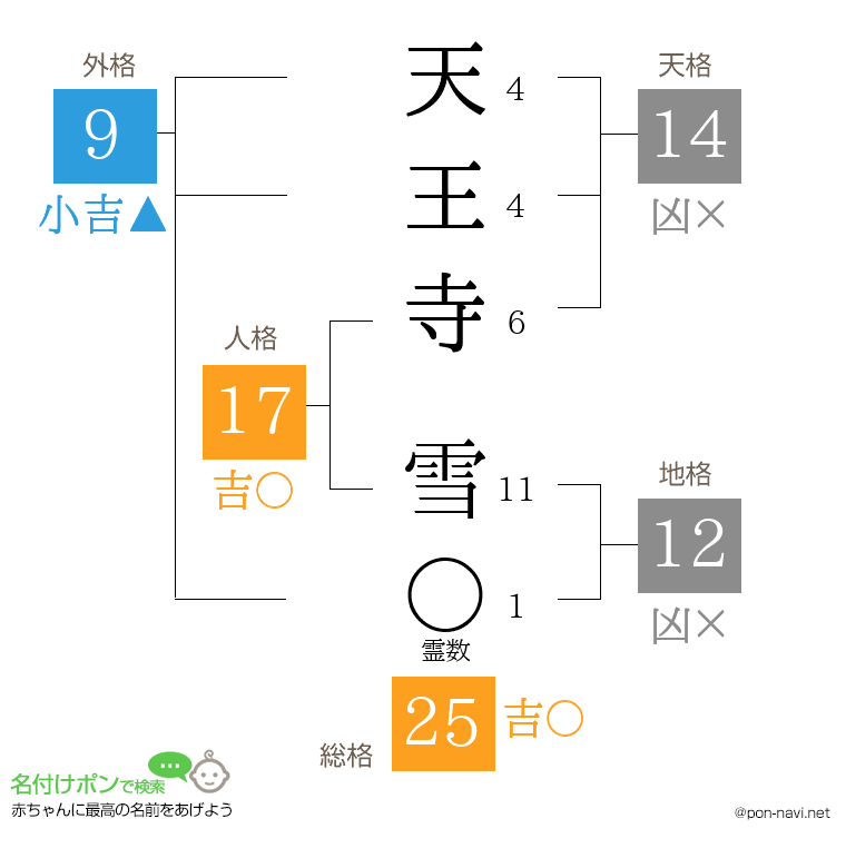 天王寺 雪さんの姓名判断結果