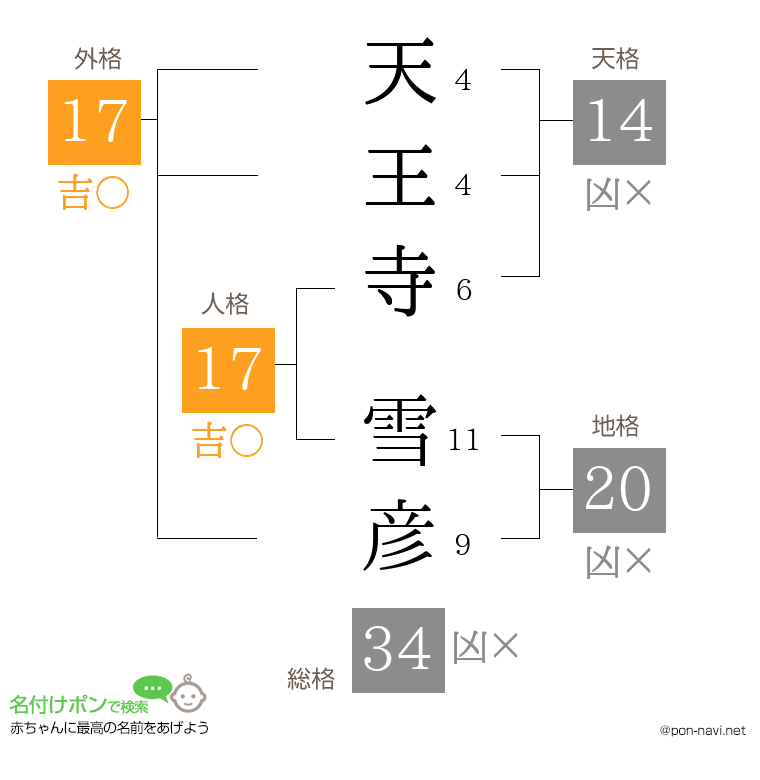 天王寺 雪彦さんの姓名判断結果
