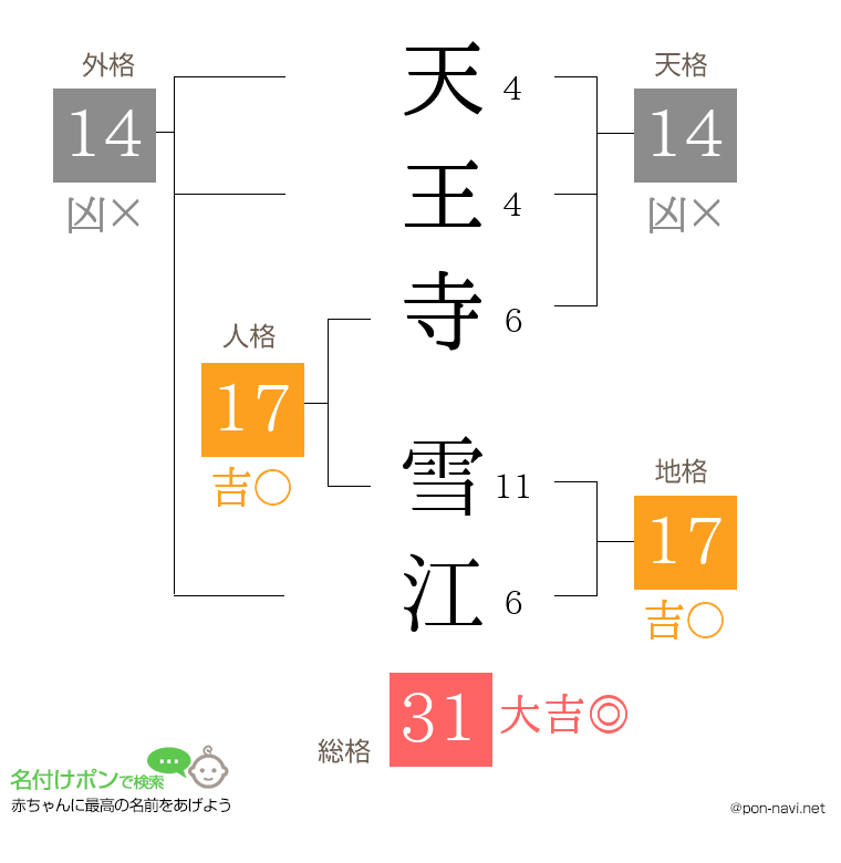天王寺 雪江さんの姓名判断結果
