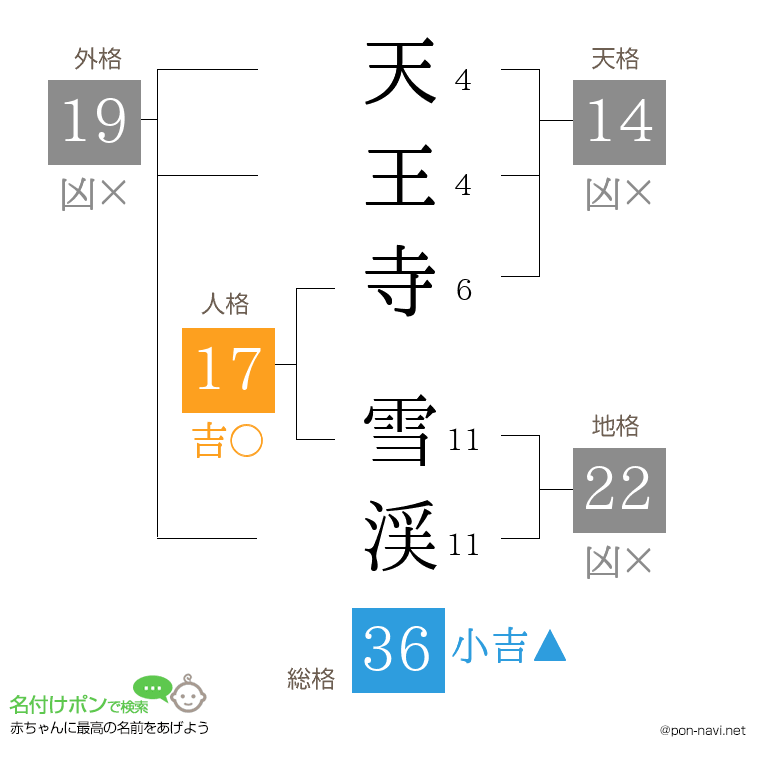 天王寺 雪渓さんの姓名判断結果