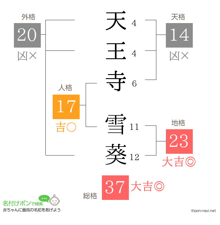 天王寺 雪葵さんの姓名判断結果
