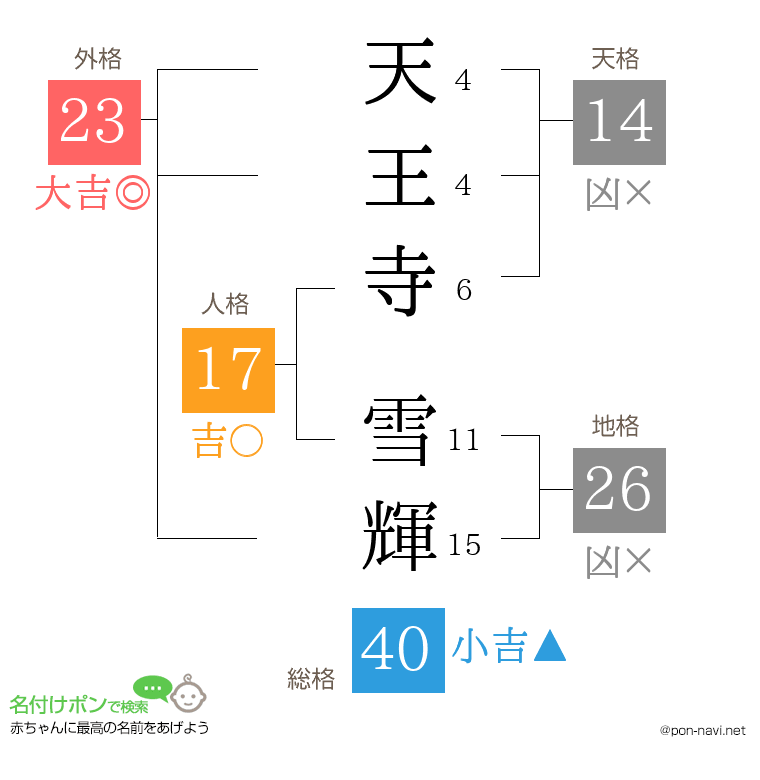 天王寺 雪輝さんの姓名判断結果