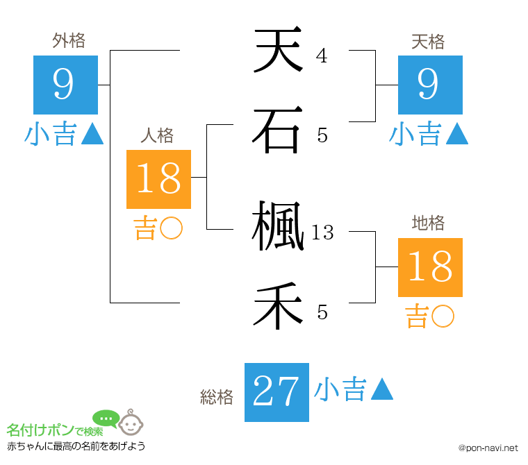 天石 楓禾さんの姓名判断結果