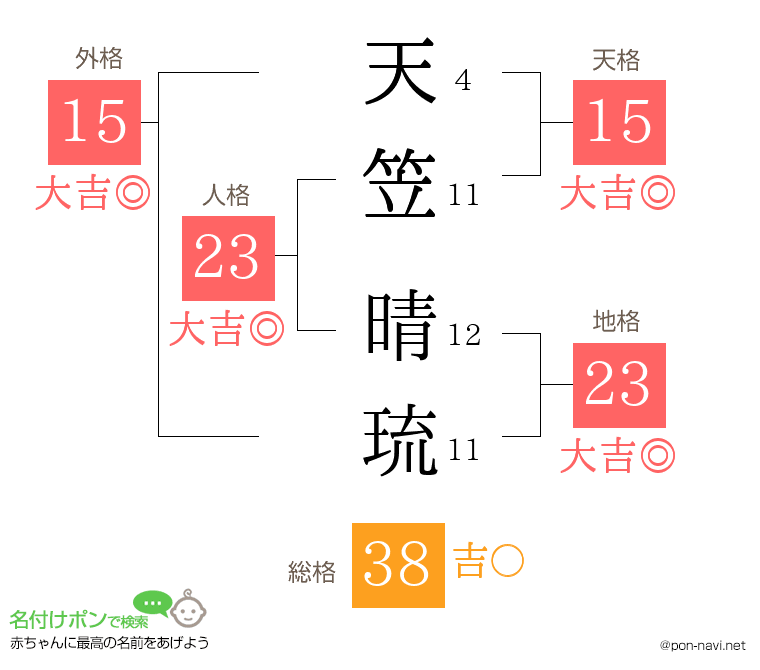 天笠 晴琉さんの姓名判断結果