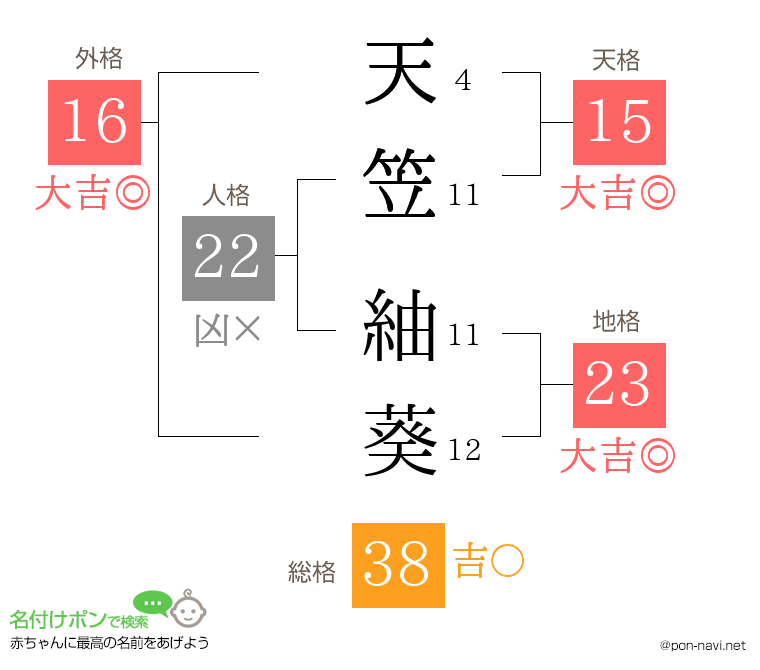 天笠 紬葵さんの姓名判断結果