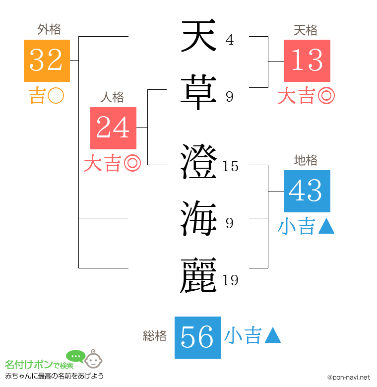 天草 澄海麗さんの姓名判断結果