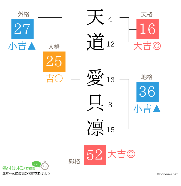 天道 愛具凛さんの姓名判断結果