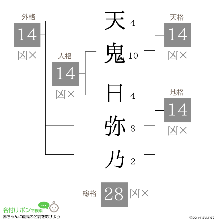 天鬼 日弥乃さんの姓名判断結果