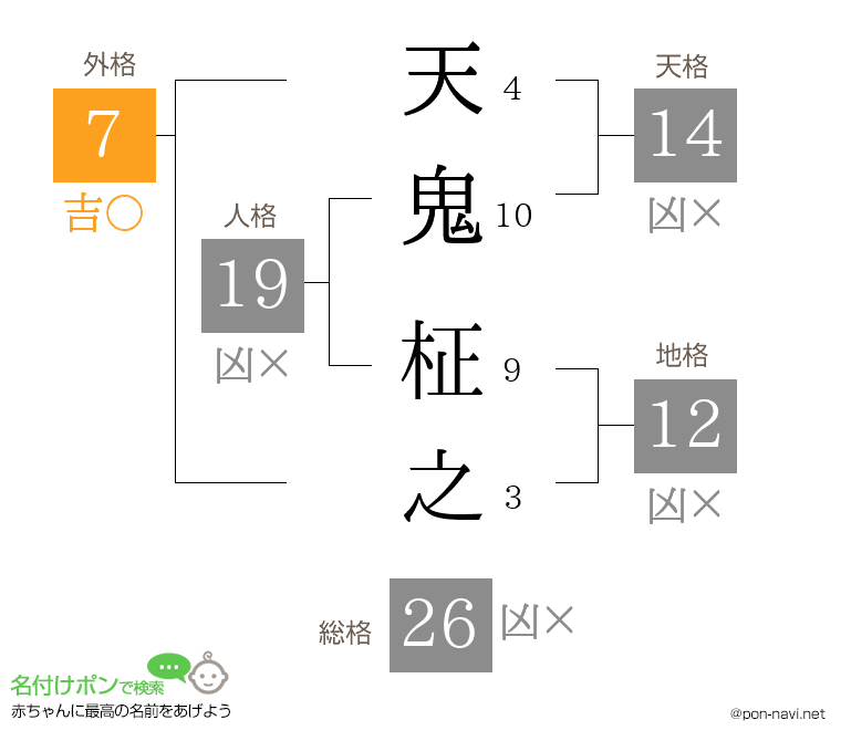 天鬼 柾之さんの姓名判断結果
