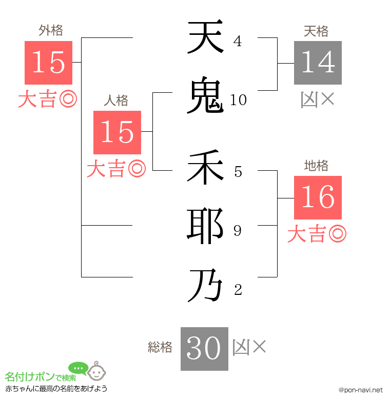 天鬼 禾耶乃さんの姓名判断結果