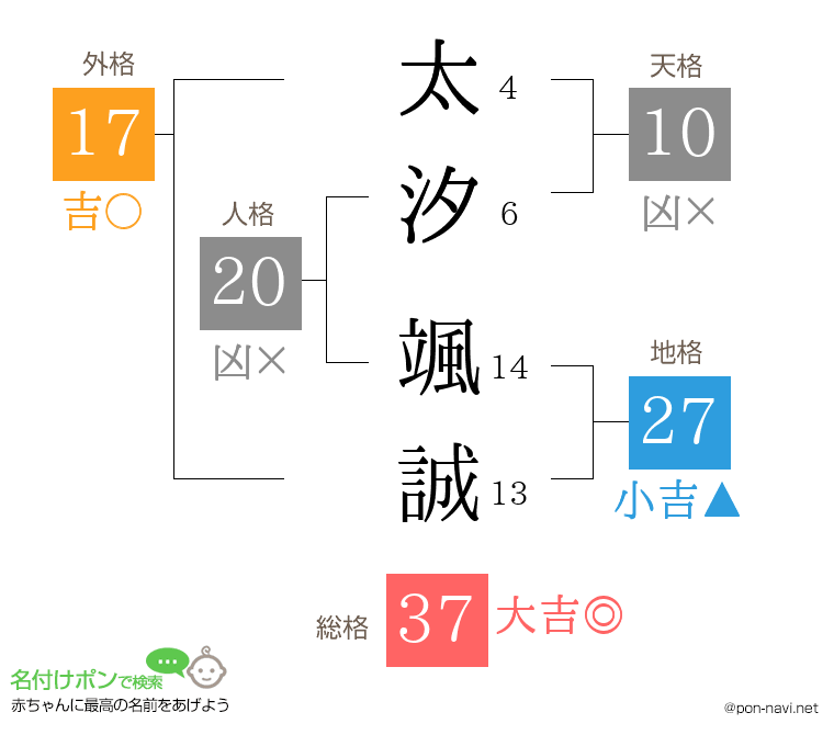 太汐 颯誠さんの姓名判断結果