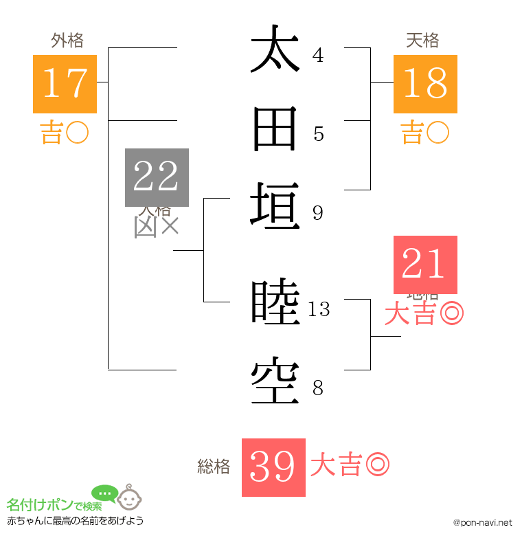 太田垣 睦空さんの姓名判断結果