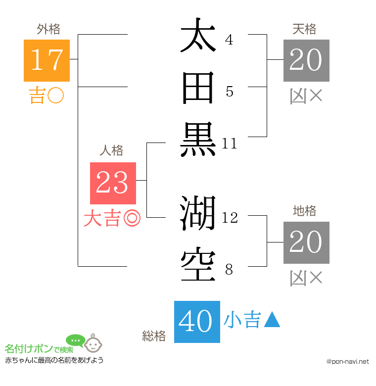 太田黒 湖空さんの姓名判断結果