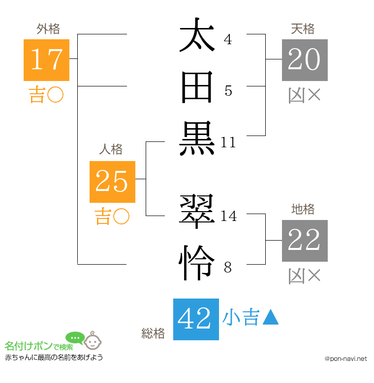 太田黒 翠怜さんの姓名判断結果
