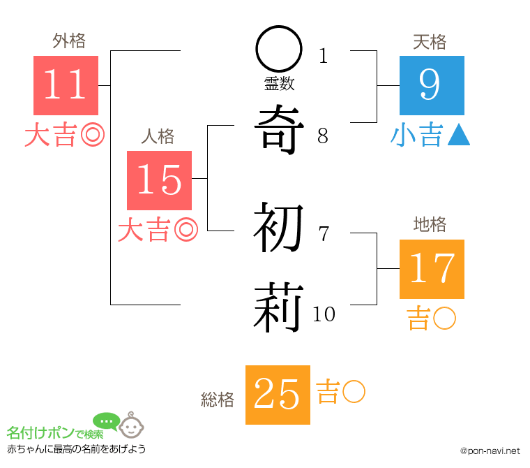 奇 初莉さんの姓名判断結果