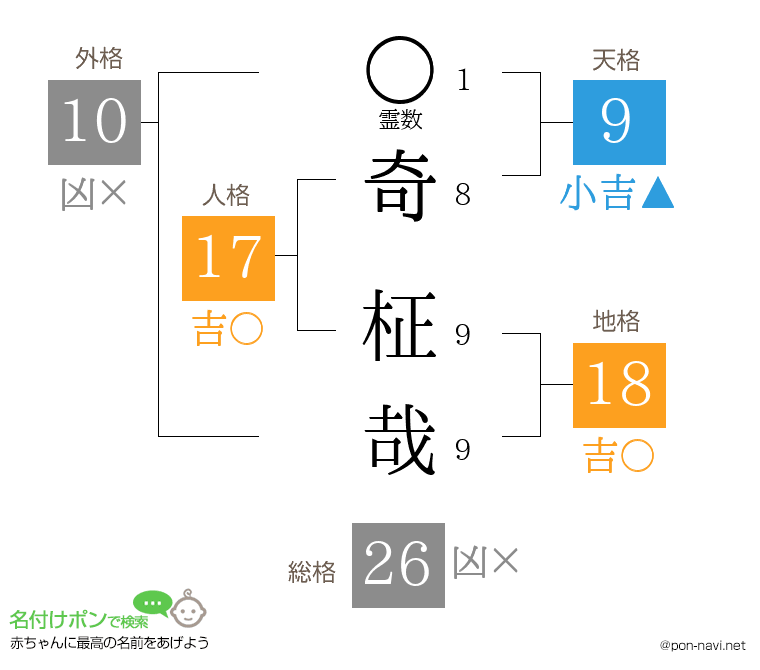 奇 柾哉さんの姓名判断結果