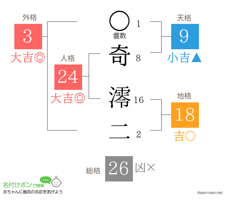 奇 澪二さんの姓名判断結果