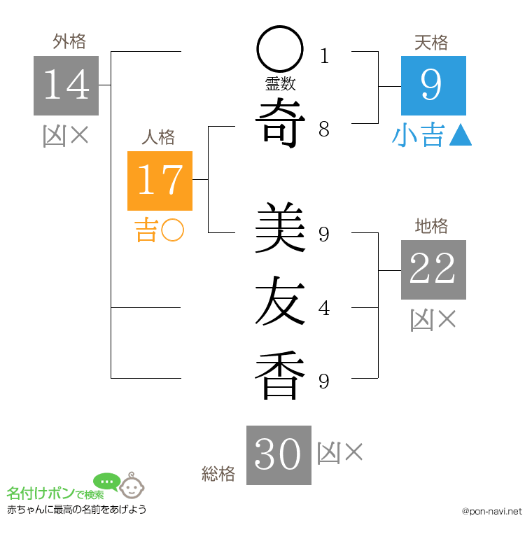 奇 美友香さんの姓名判断結果