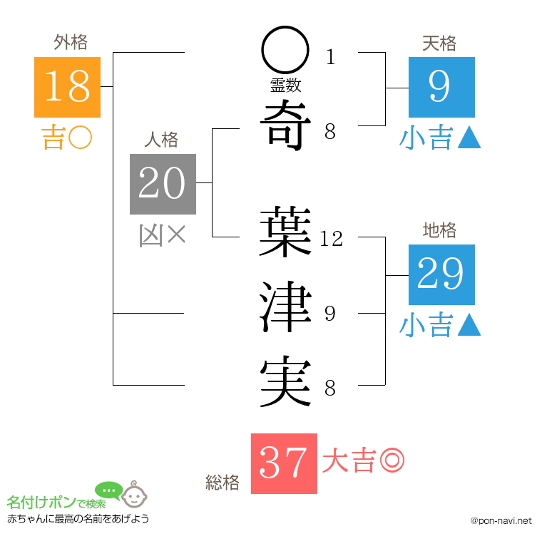 奇 葉津実さんの姓名判断結果