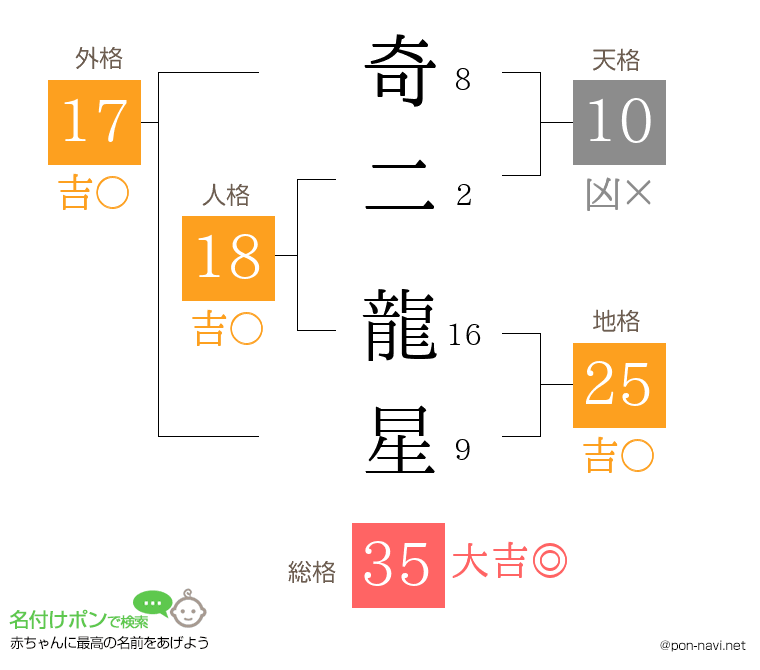 奇二 龍星さんの姓名判断結果