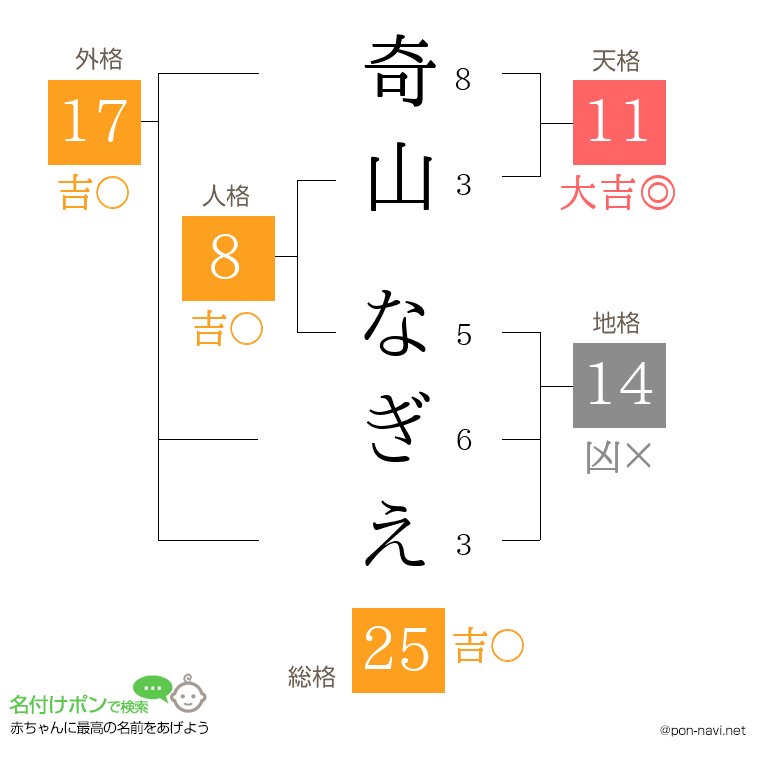 奇山 なぎえさんの姓名判断結果