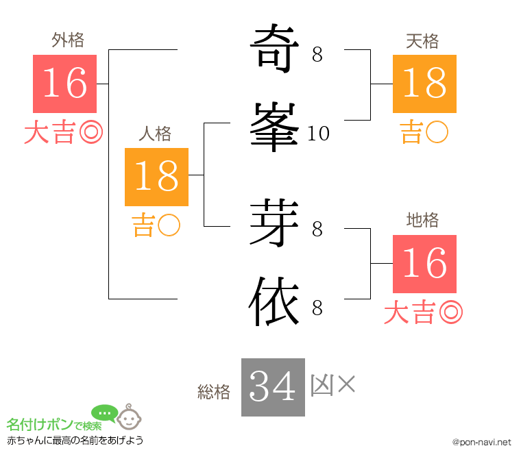 奇峯 芽依さんの姓名判断結果