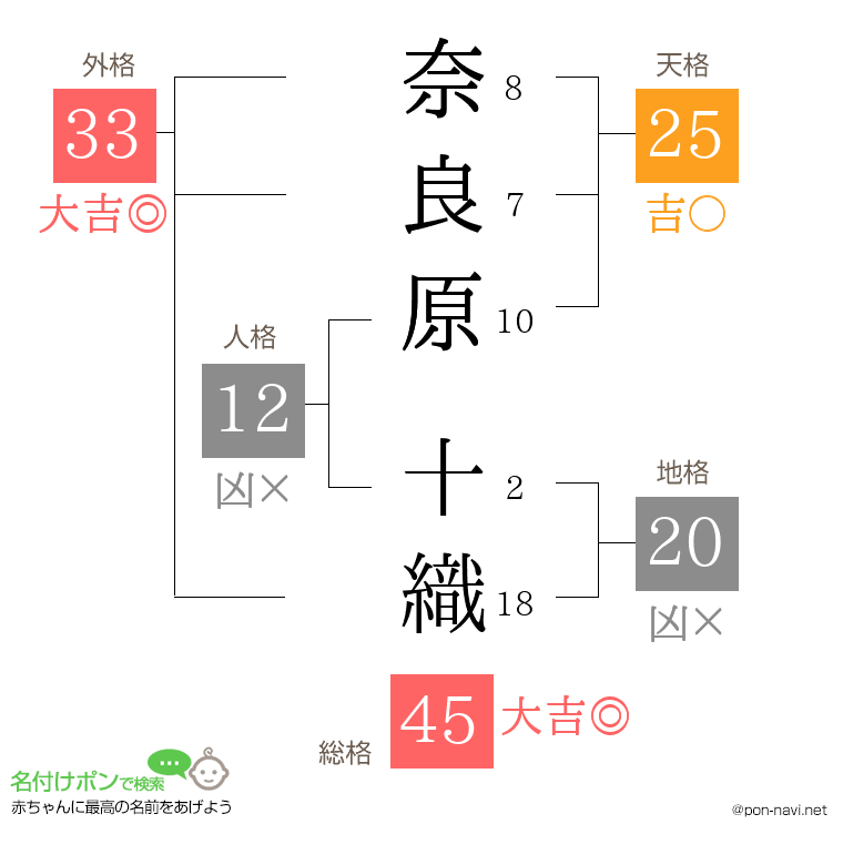 奈良原 十織さんの姓名判断結果
