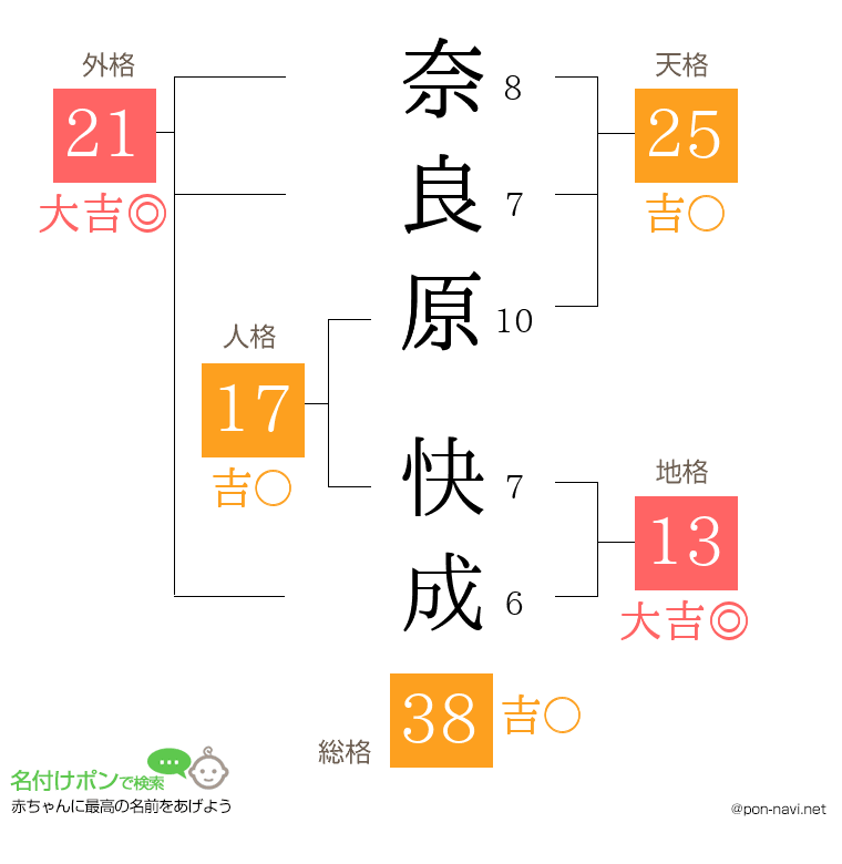 奈良原 快成さんの姓名判断結果