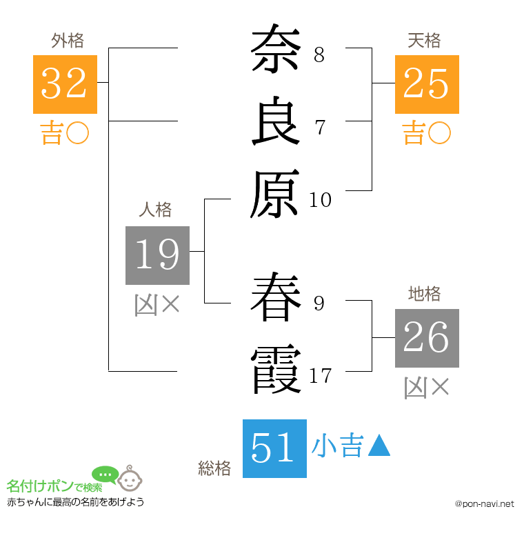 奈良原 春霞さんの姓名判断結果