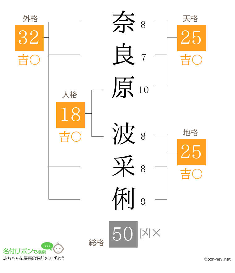 奈良原 波采俐さんの姓名判断結果
