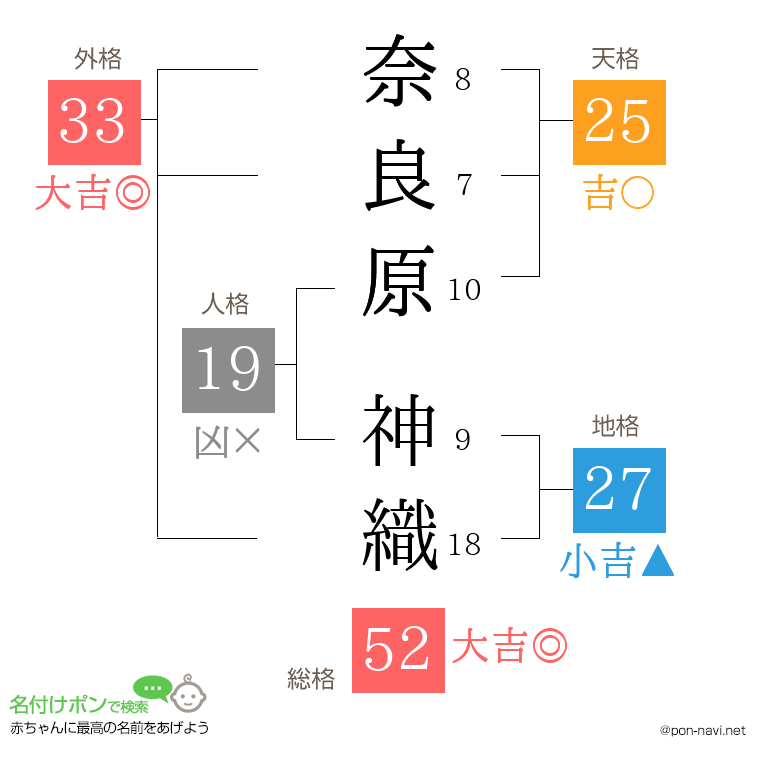 奈良原 神織さんの姓名判断結果