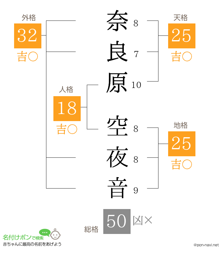 奈良原 空夜音さんの姓名判断結果