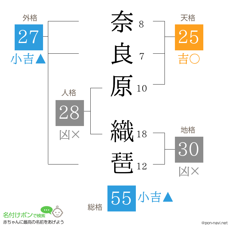 奈良原 織琶さんの姓名判断結果