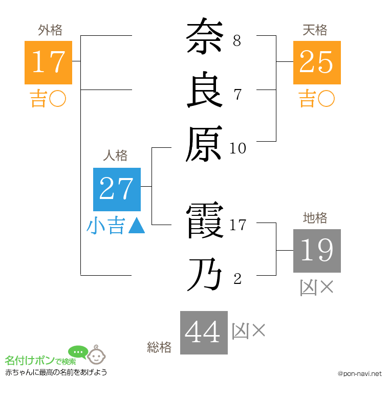 奈良原 霞乃さんの姓名判断結果