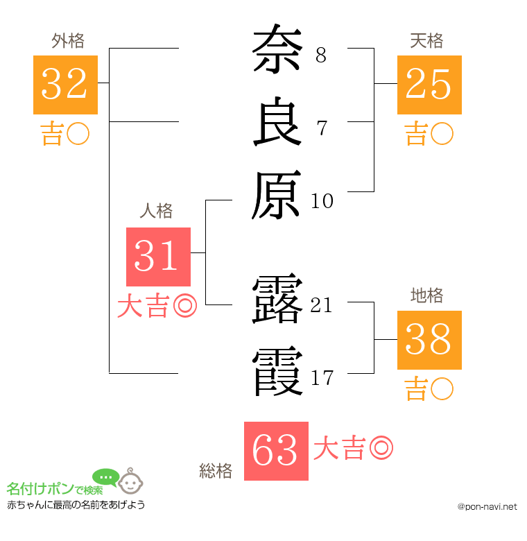 奈良原 露霞さんの姓名判断結果