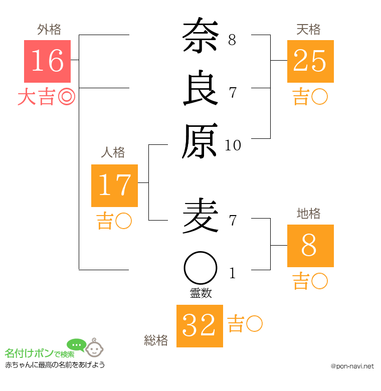 奈良原 麦さんの姓名判断結果