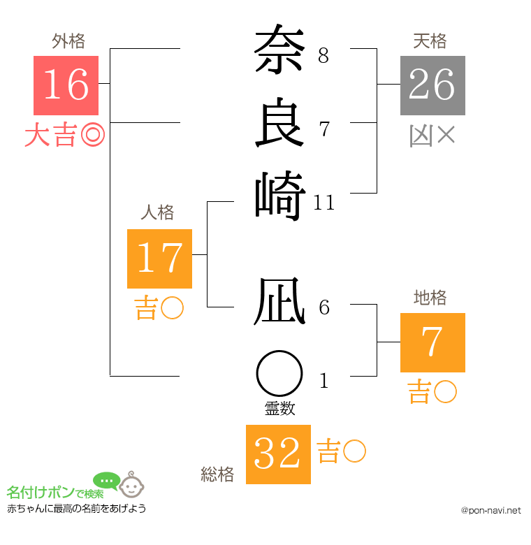 奈良崎 凪さんの姓名判断結果