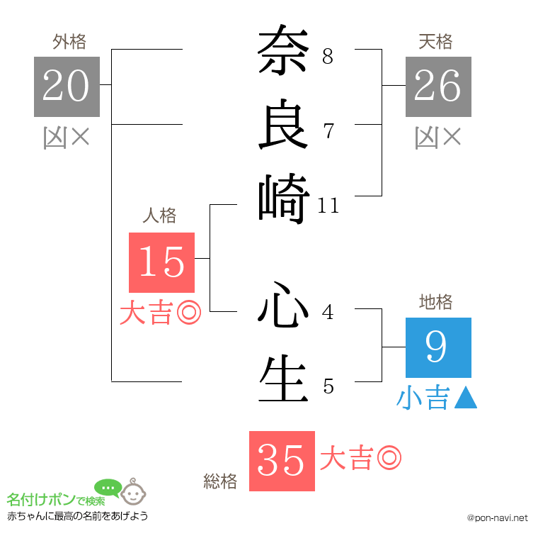 奈良崎 心生さんの姓名判断結果