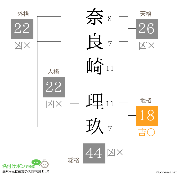 奈良崎 理玖さんの姓名判断結果