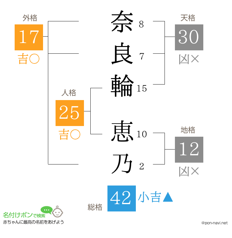 奈良輪 恵乃さんの姓名判断結果
