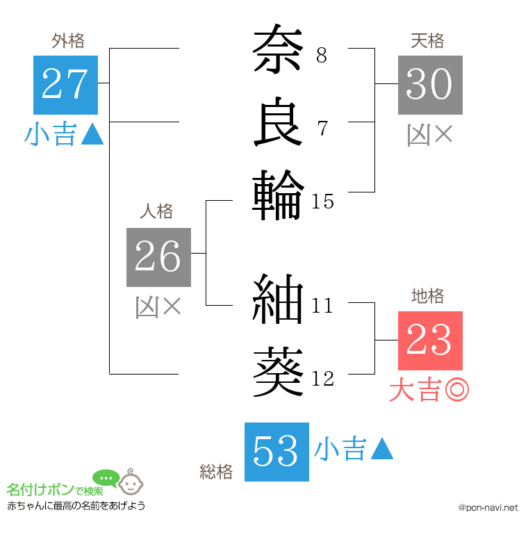 奈良輪 紬葵さんの姓名判断結果