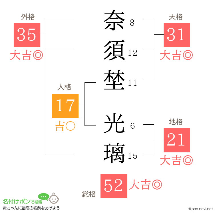 奈須埜 光璃さんの姓名判断結果