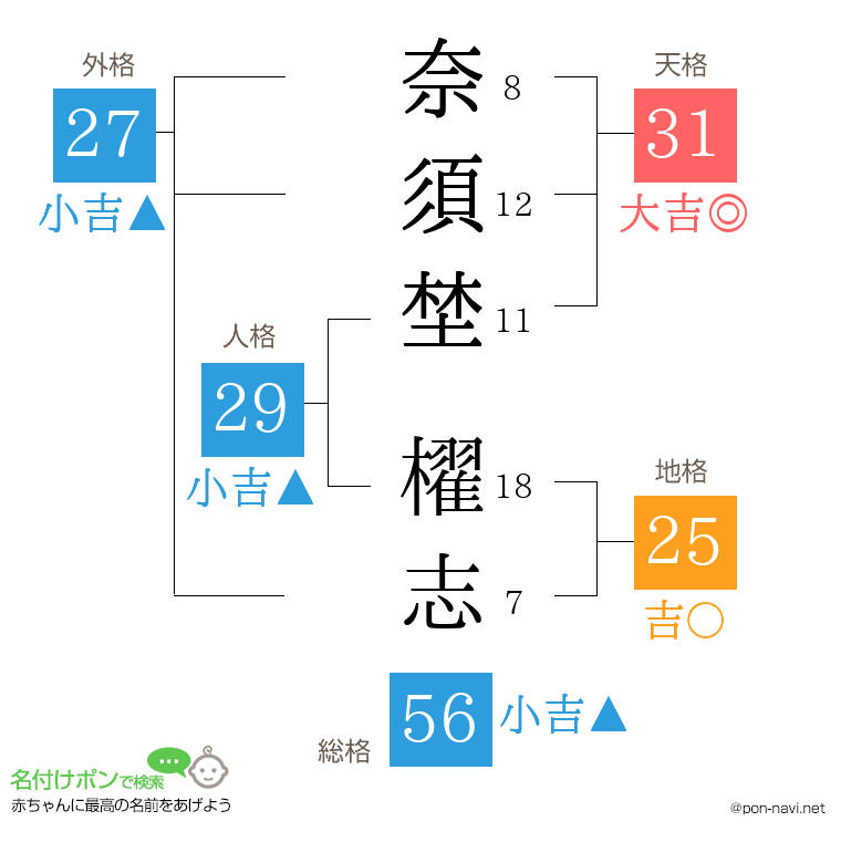 奈須埜 櫂志さんの姓名判断結果
