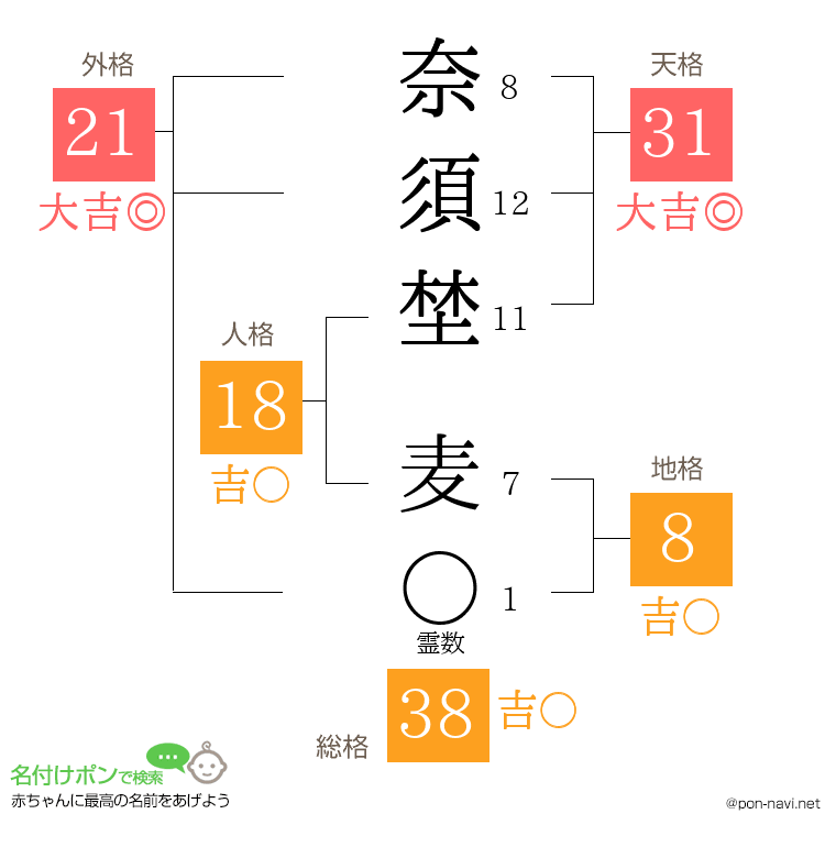 奈須埜 麦さんの姓名判断結果