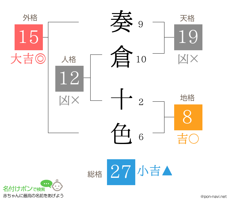 奏倉 十色さんの姓名判断結果