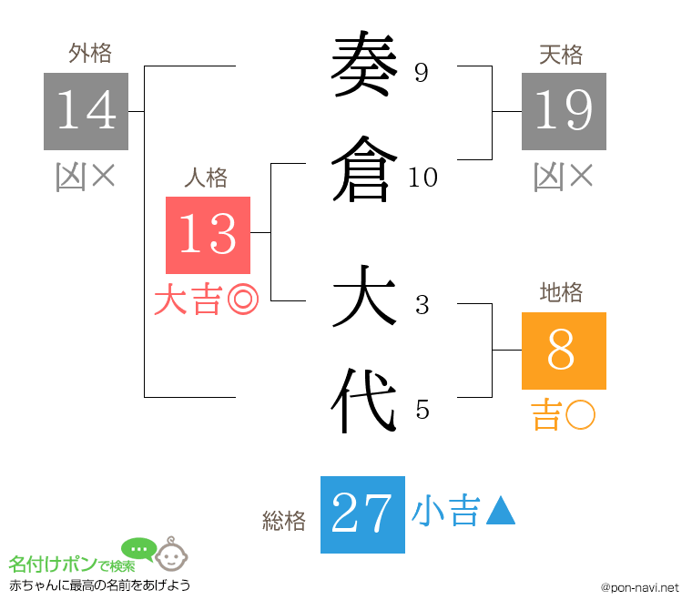 奏倉 大代さんの姓名判断結果